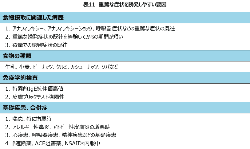 表11 重篤な症状を誘発しやすい要因