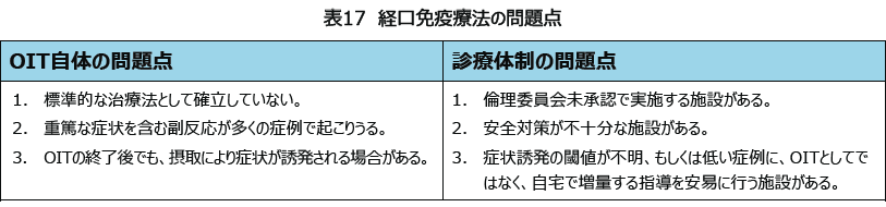 表17 経口免疫療法の問題点