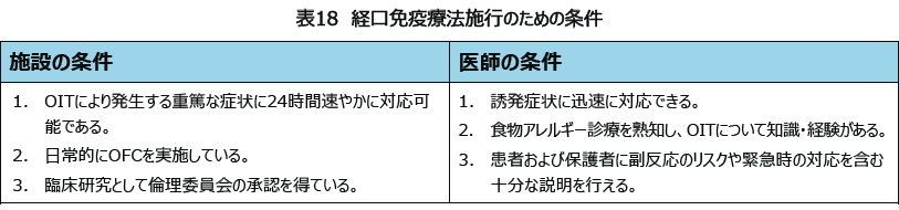 表18 経口免疫療法施行のための条件