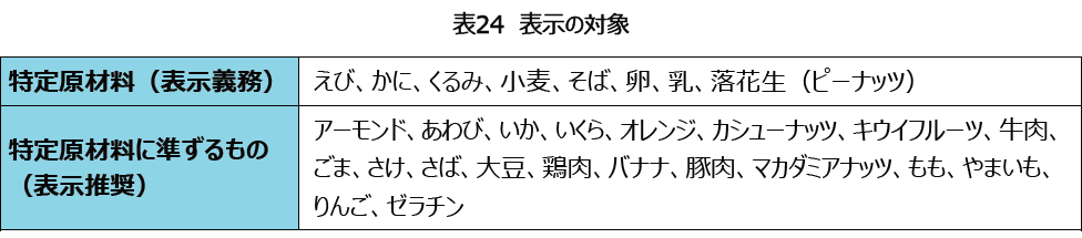 表24 表示の対象