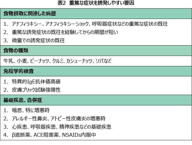 表2 重篤な症状を誘発しやすい要因