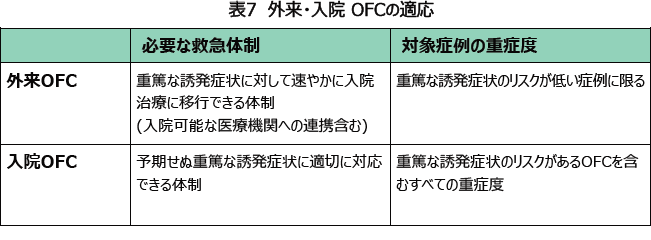 表7 外来・入院 OFCの適応