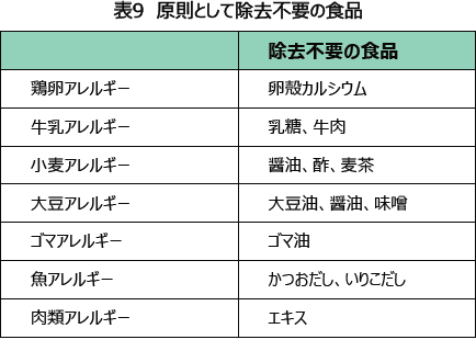 表9 原則として除去不要の食品