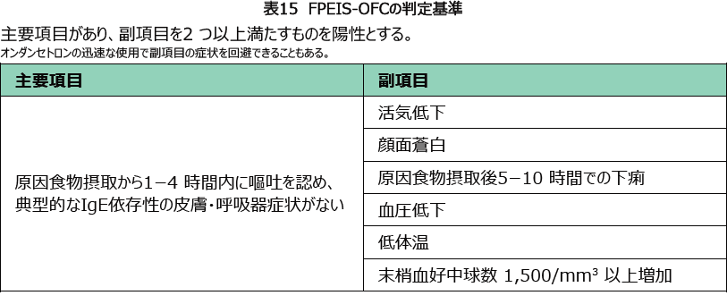 表15 FPEIS-OFCの判定基準