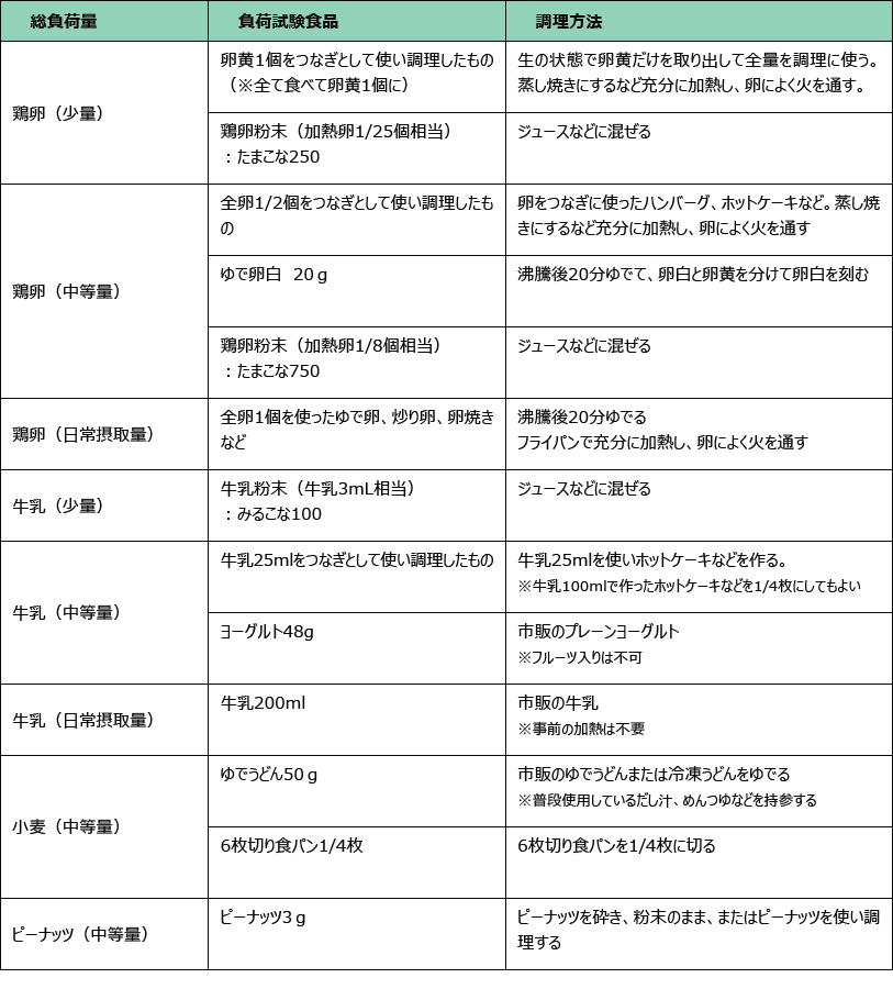 負荷試験食品の具体例サンプル